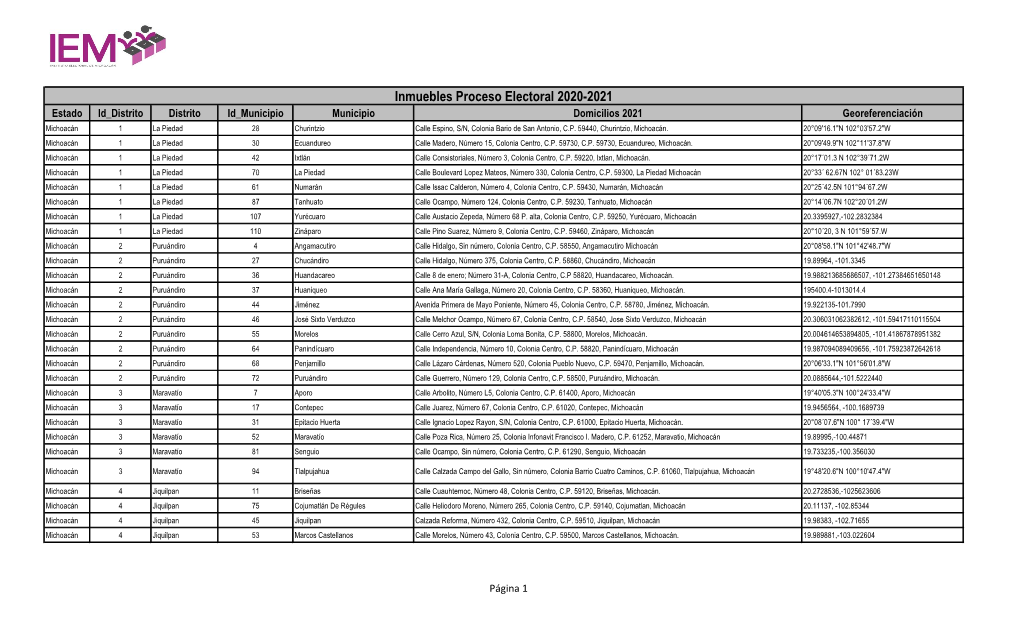 Inmuebles Proceso Electoral 2020-2021