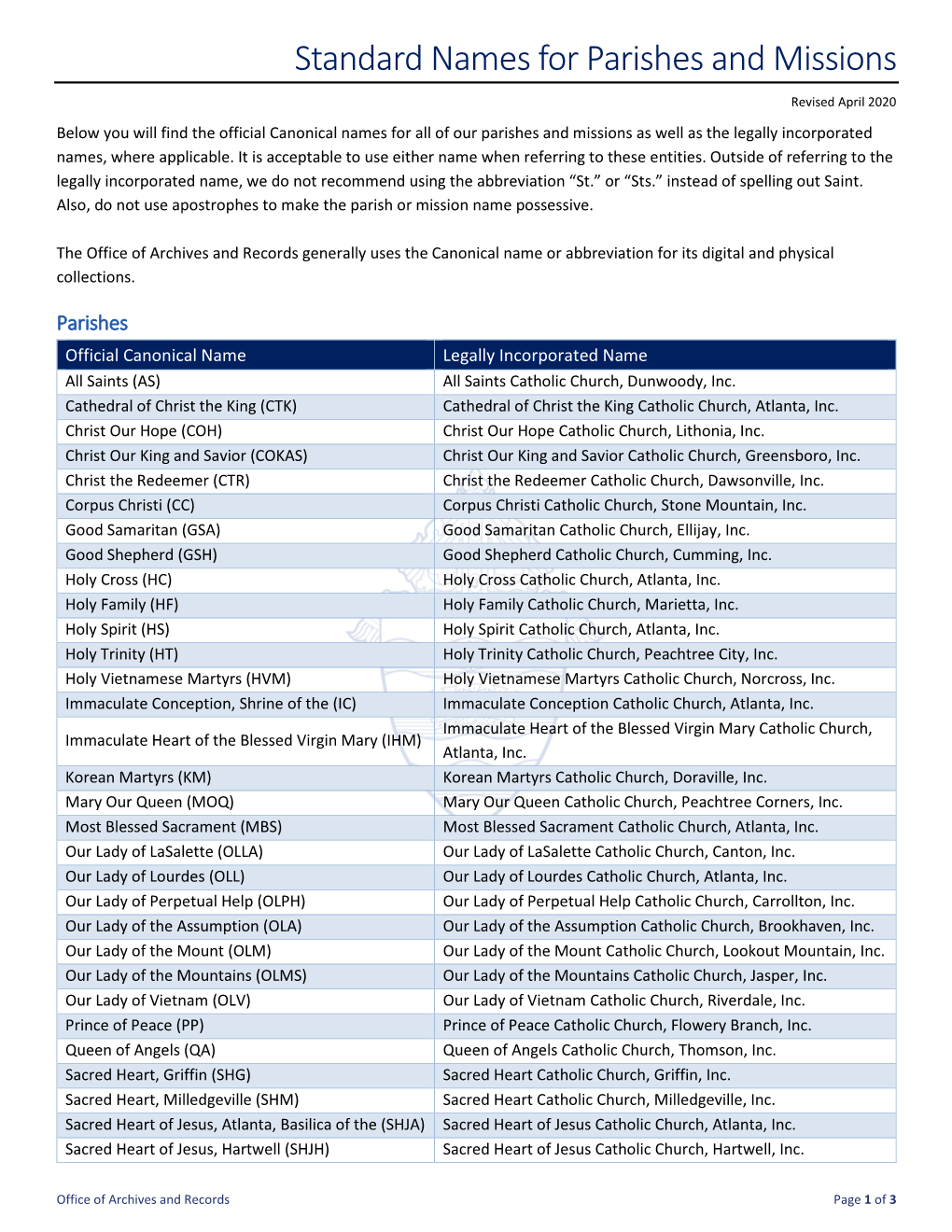 Standard Names for Parishes and Missions