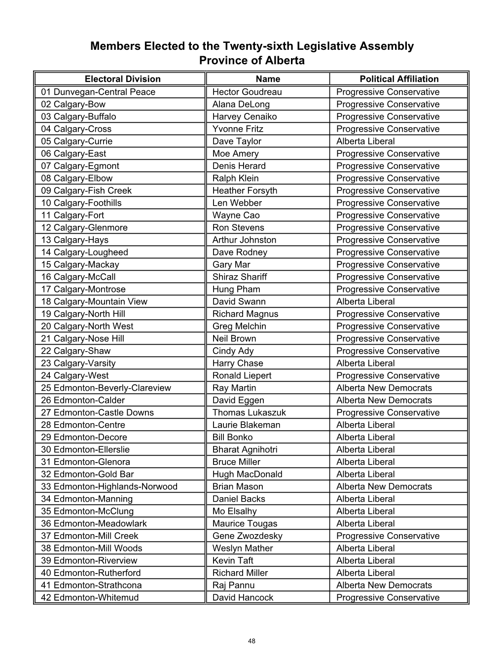 Members Elected to the Twenty-Sixth Legislative