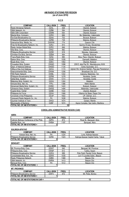 AM RADIO STATIONS PER REGION (As of June 2016)