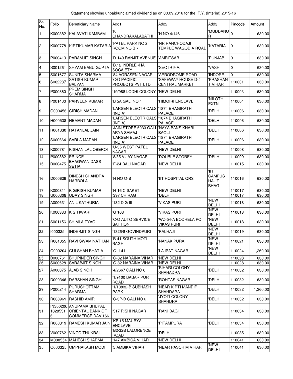 Copy of UNPAID Interim WARRANTS 30.09.2016