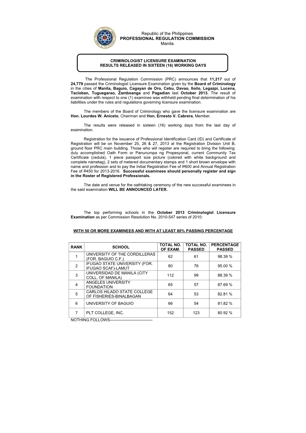 Republic Of The Philippines PROFESSIONAL REGULATION COMMISSION Manila ...