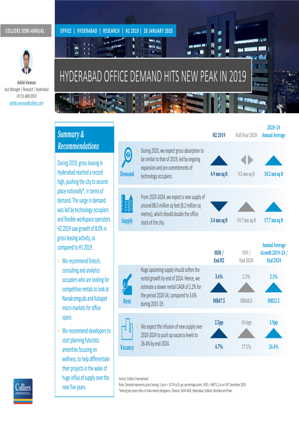 HYDERABAD OFFICE DEMAND HITS NEW PEAK in 2019 Asst Manager | Research | Hyderabad +91 91 4803 8931 Ashish.Varanasi@Colliers.Com