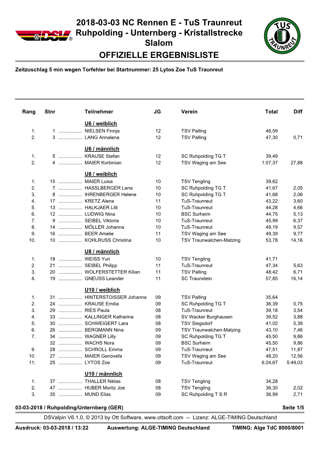 Tus Traunreut Ruhpolding - Unternberg - Kristallstrecke Slalom OFFIZIELLE ERGEBNISLISTE