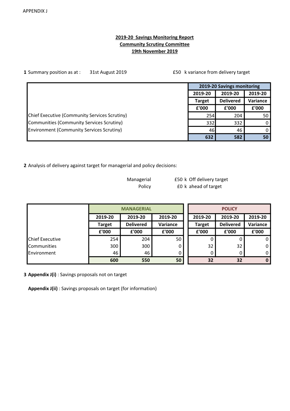 APPENDIX J 1 Summary Position As at : 31St August 2019 £50 K