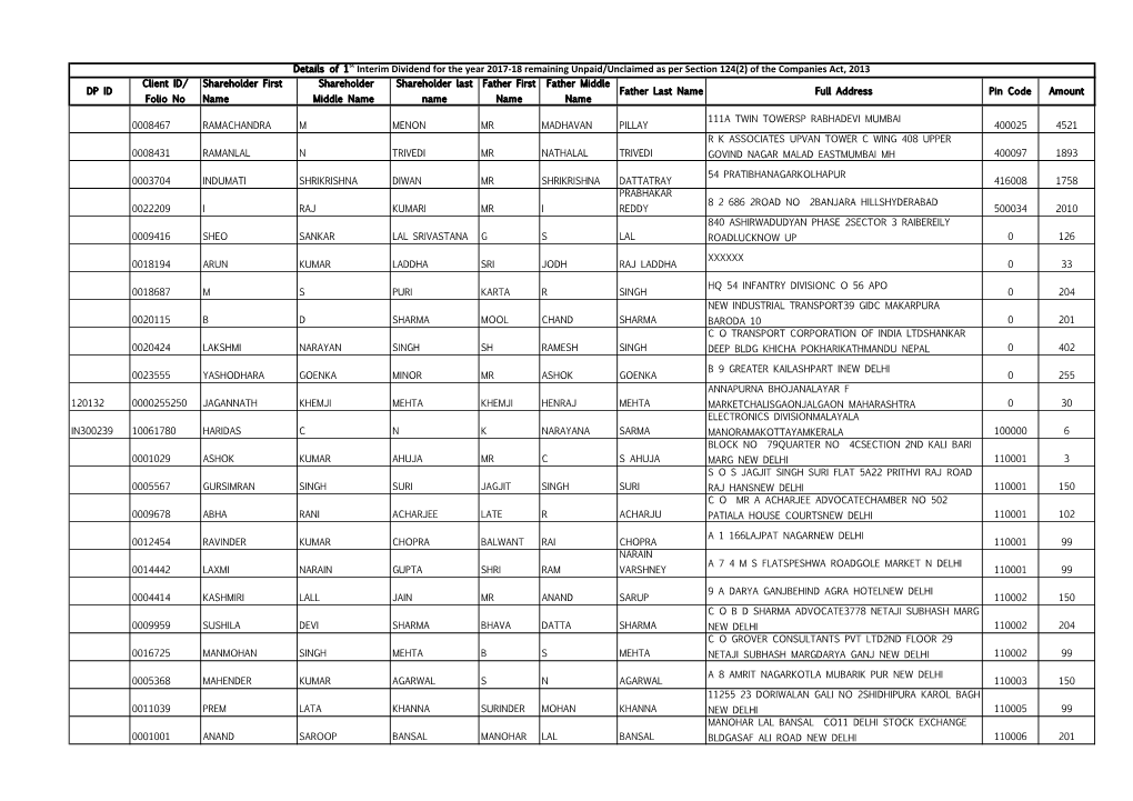 UNPAID DIVIDEND 1St Interim Dividend FY 2017-18.Pdf