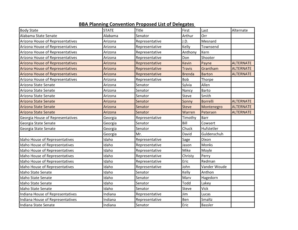 BBA Planning Convention Proposed List of Delegates