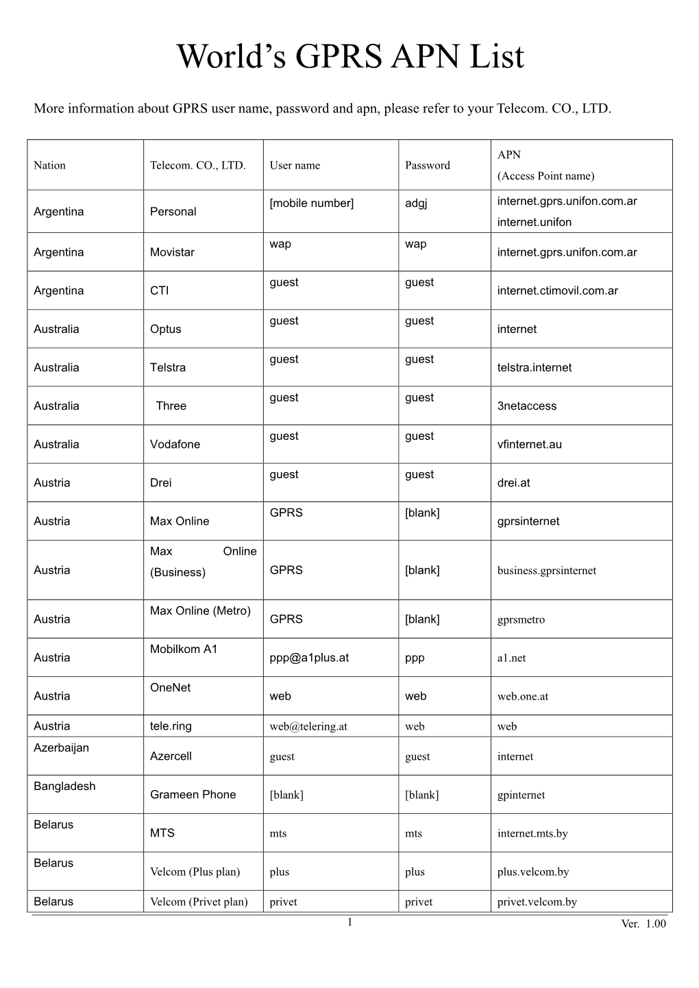 World's GPRS APN List