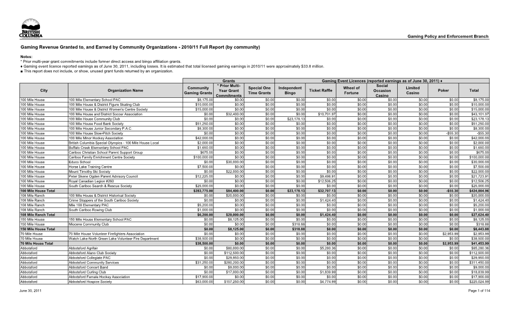 Gaming Revenue Granted To, and Earned by Community Organizations - 2010/11 Full Report (By Community)