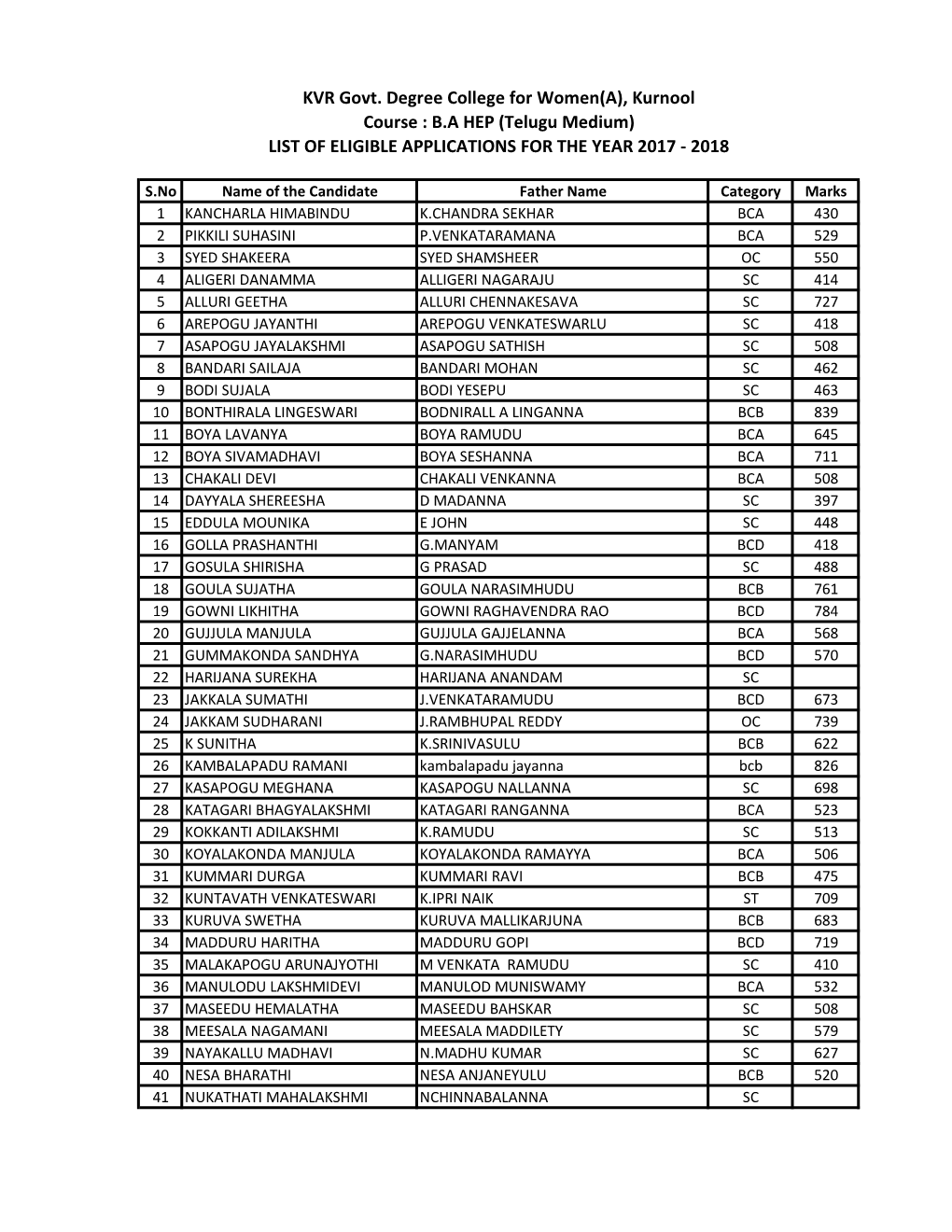 (Telugu Medium) LIST of ELIGIBLE APPLICATIONS for the YEAR 2017 - 2018