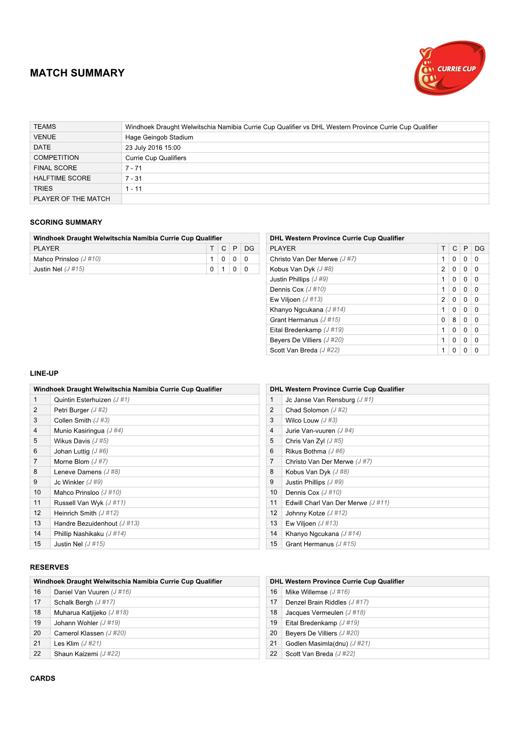 Match Summary