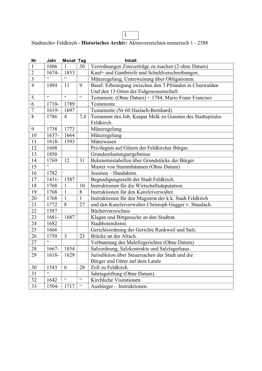 Historisches Archiv: Aktenverzeichnis Numerisch 1 - 2588