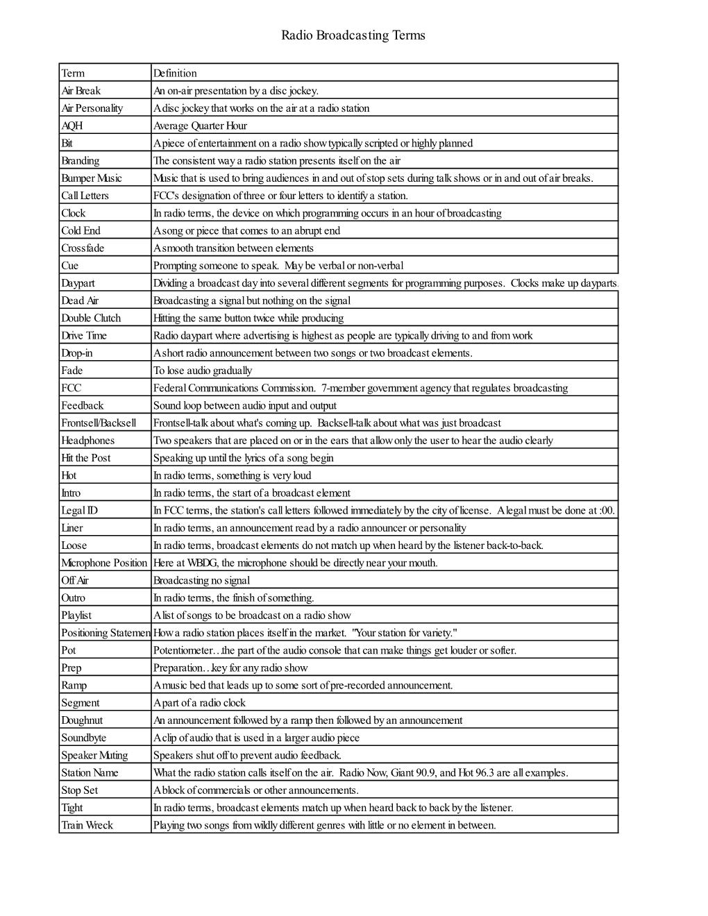 Radio Broadcasting Terms