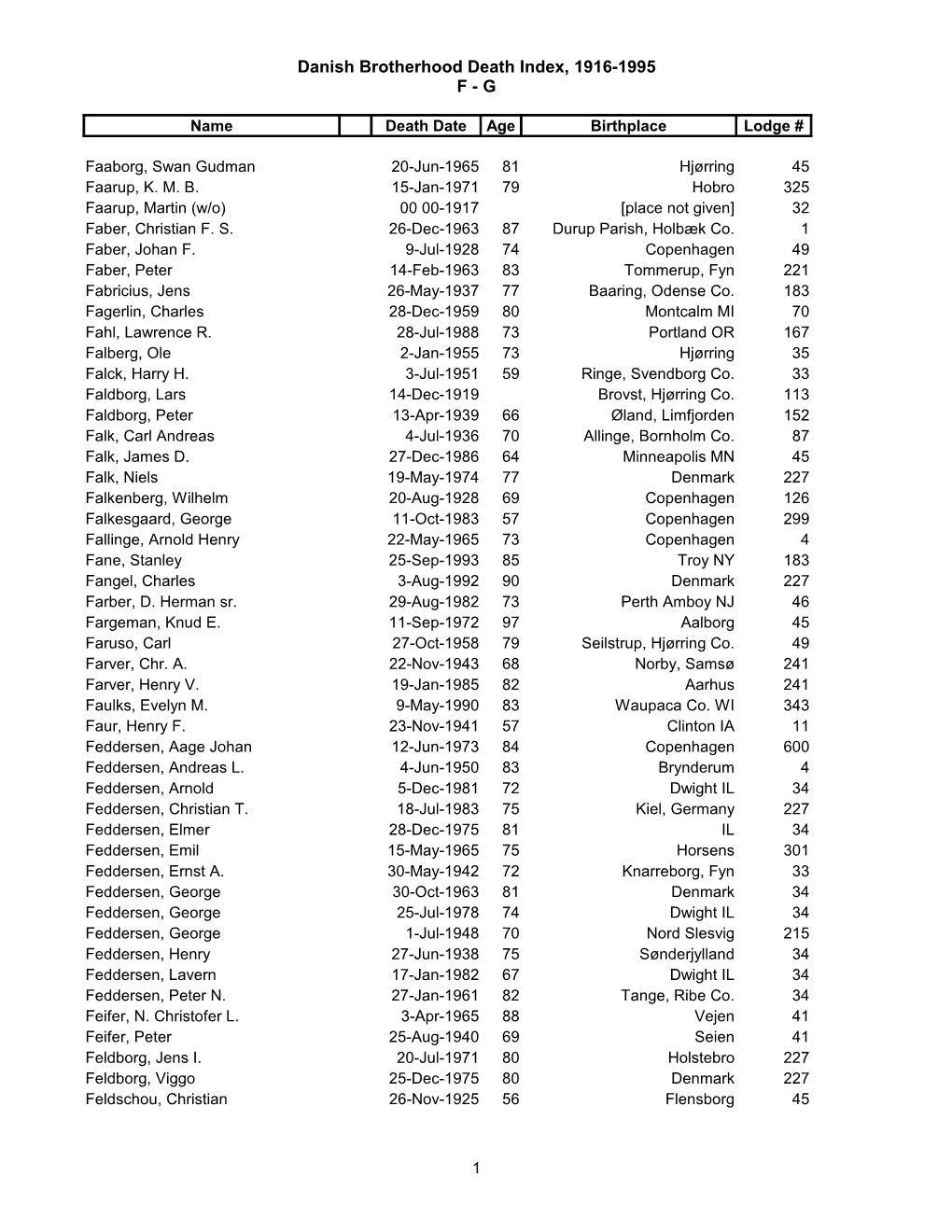 Danish Brotherhood Death Index, 1916-1995 F - G