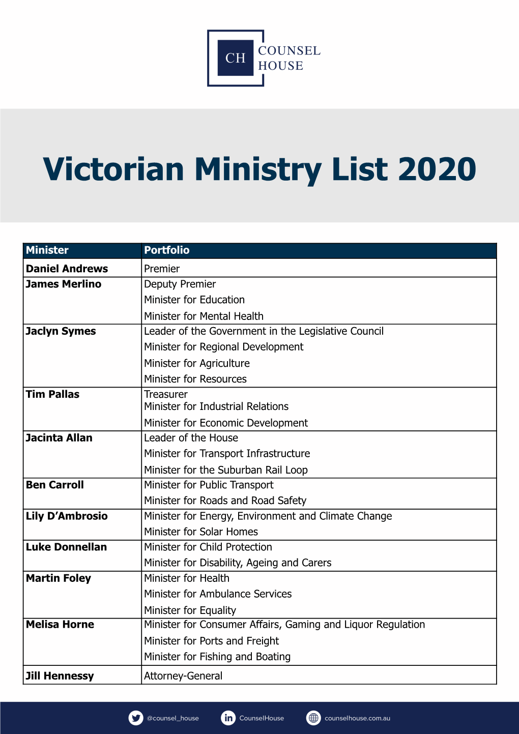 Victorian Ministry List 2020