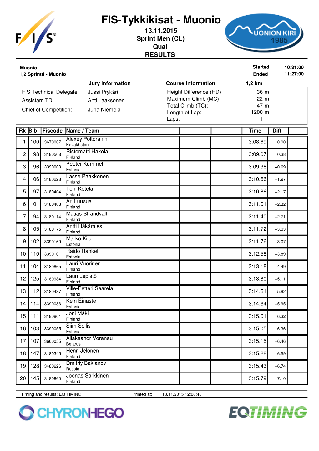 13.11.2015 Men Sprint Cl Qualification Results