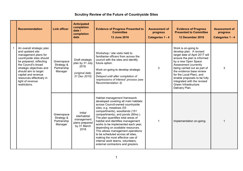 Scrutiny Review of the Future of Countryside Sites