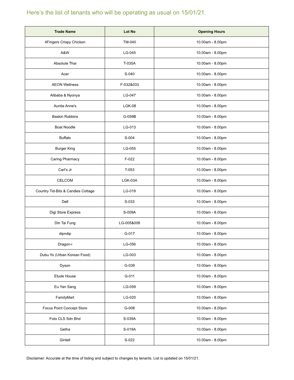 Here's the List of Tenants Who Will Be Operating As Usual on 15/01/21