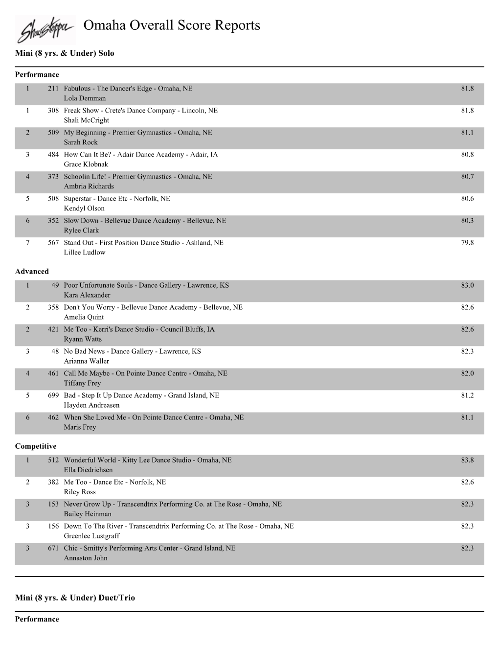 Omaha Overall Score Reports