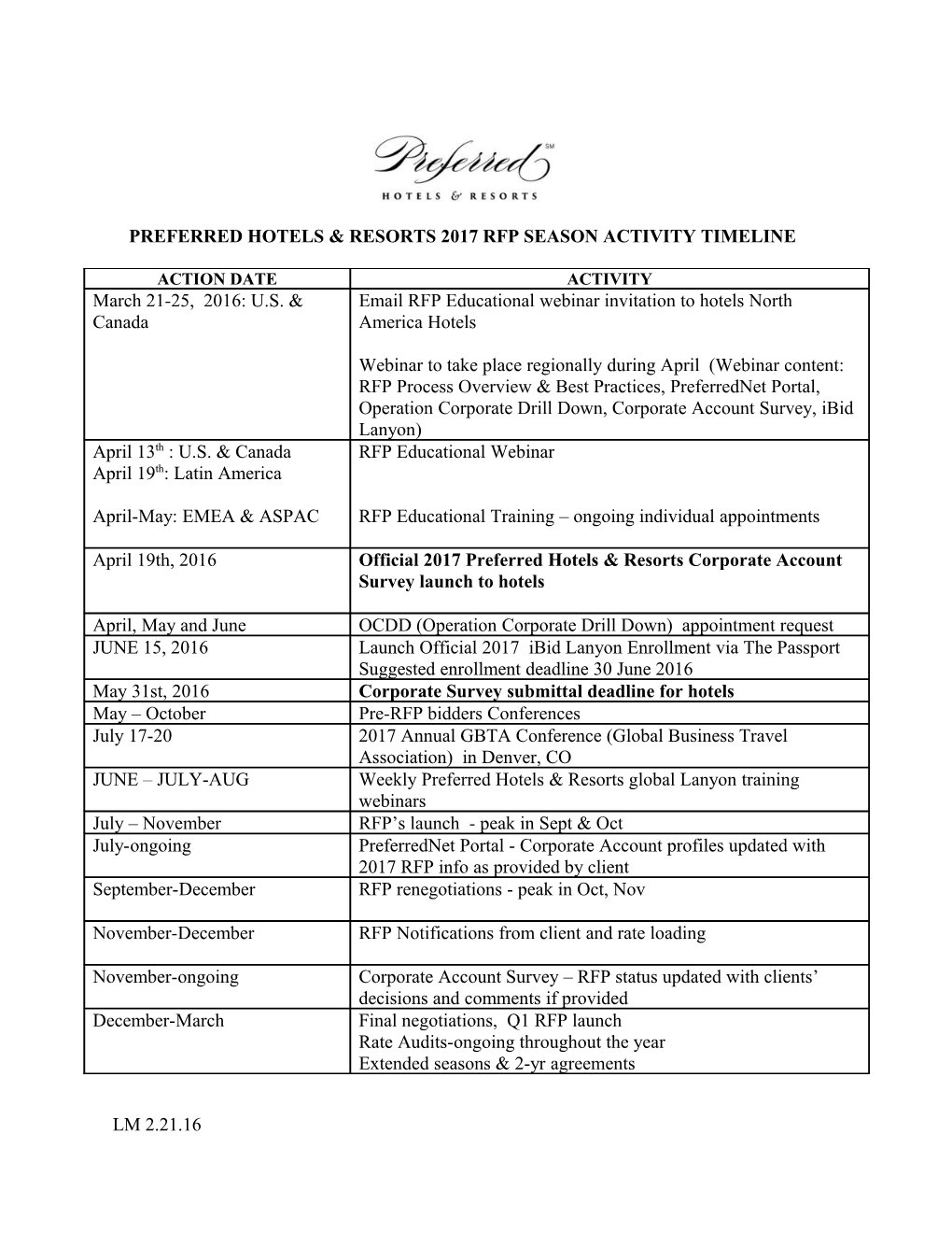 2012 Rfp Season Activity Timeline