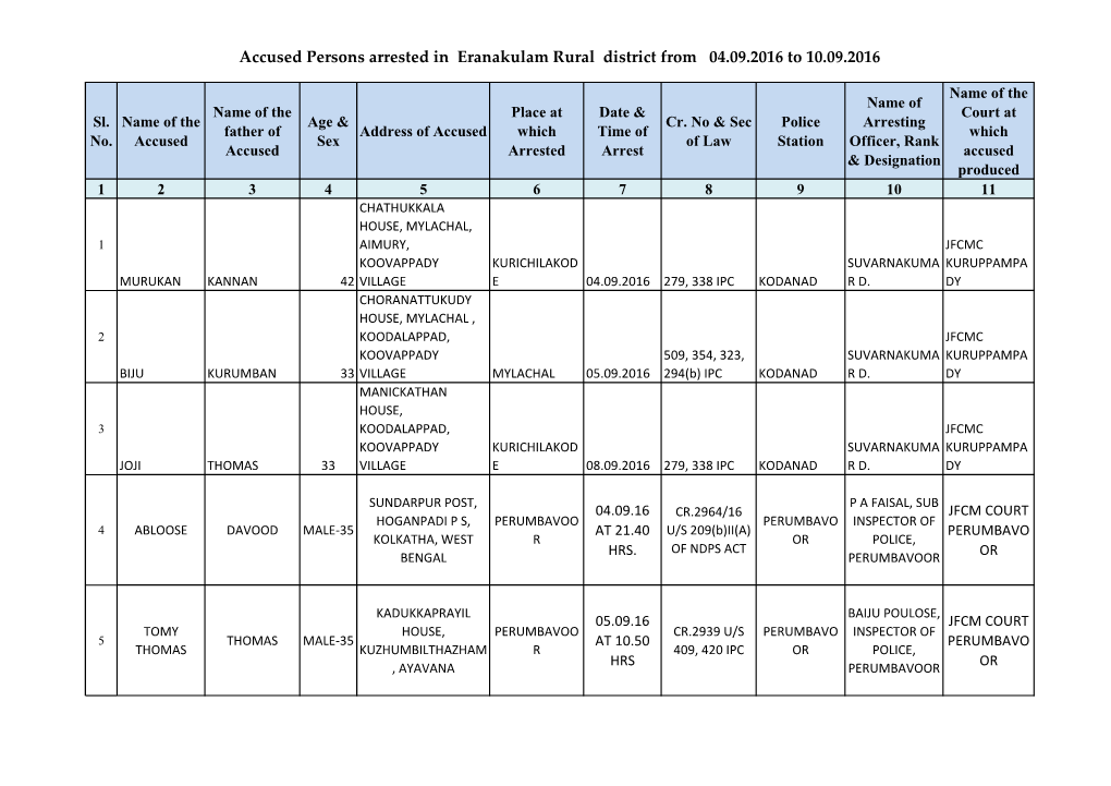 Accused Persons Arrested in Eranakulam Rural District from 04.09.2016 to 10.09.2016