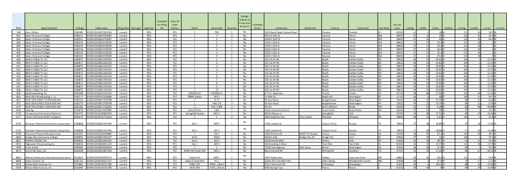 ESID Applicantname Callsign Filenumber Filing State Red Light Apptype Accepted for Filing PN Class of Earth Station Siteid A