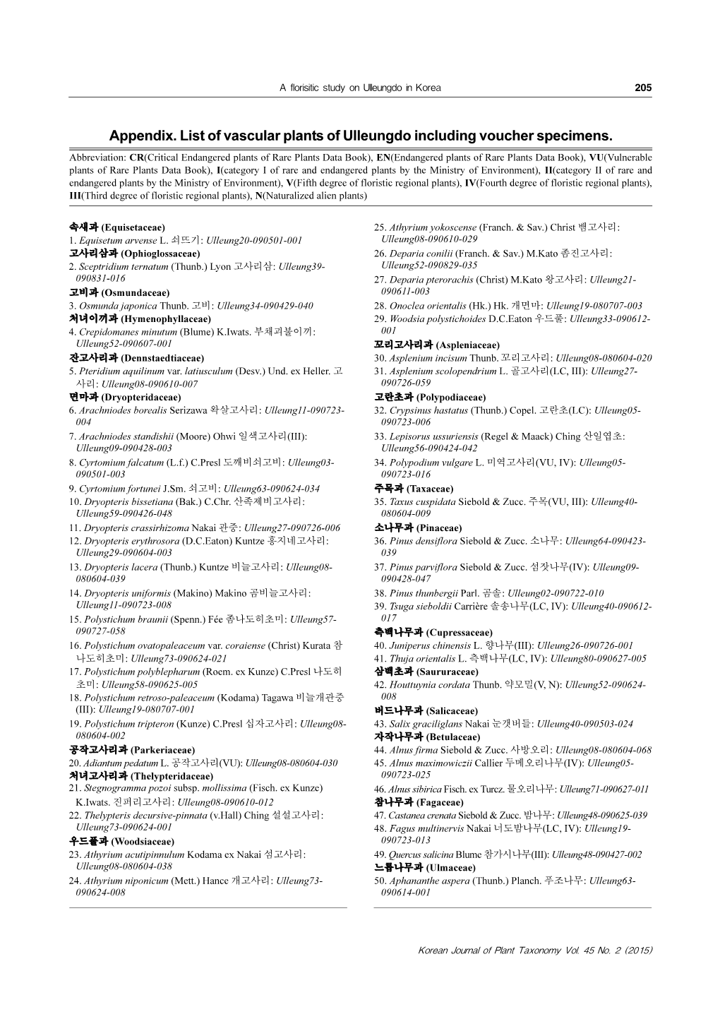 Appendix. List of Vascular Plants of Ulleungdo Including Voucher Specimens