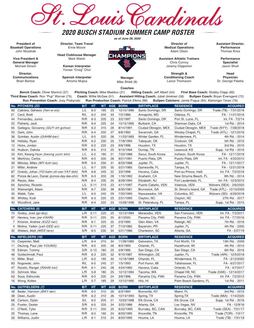 2020 Busch Stadium Summer Camp Roster