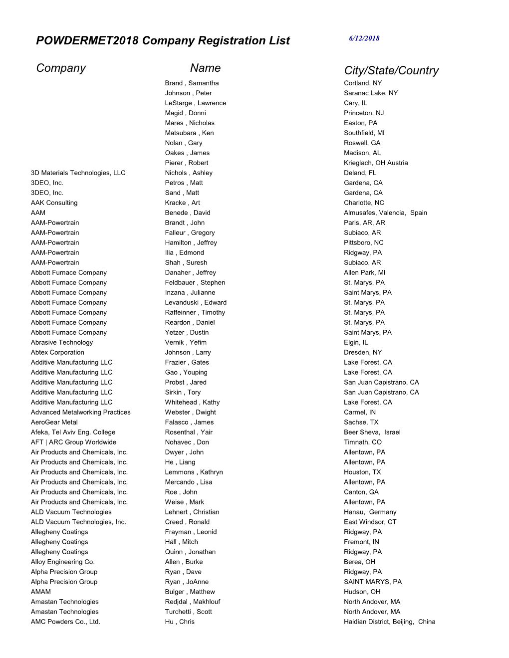 Attendee List by Company