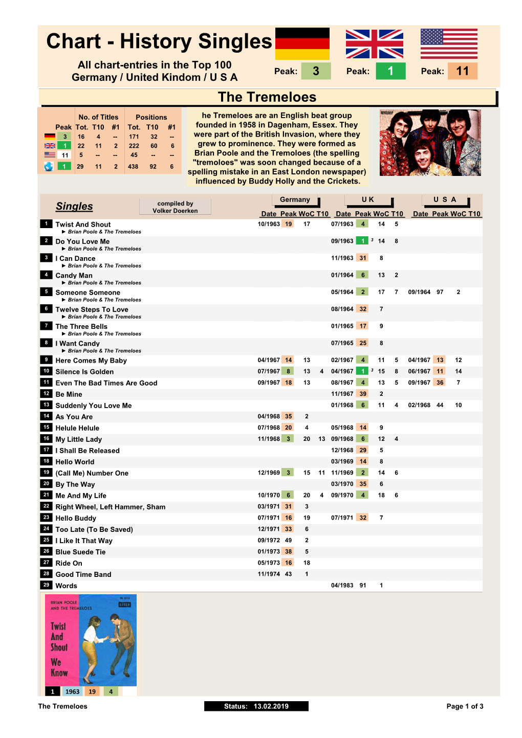 Singles Chart-Chronology (Pdf-File)