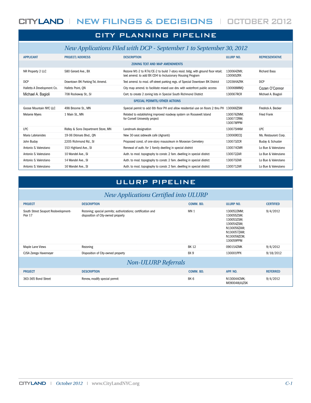 Cityland New Filings & Decisions October 2012