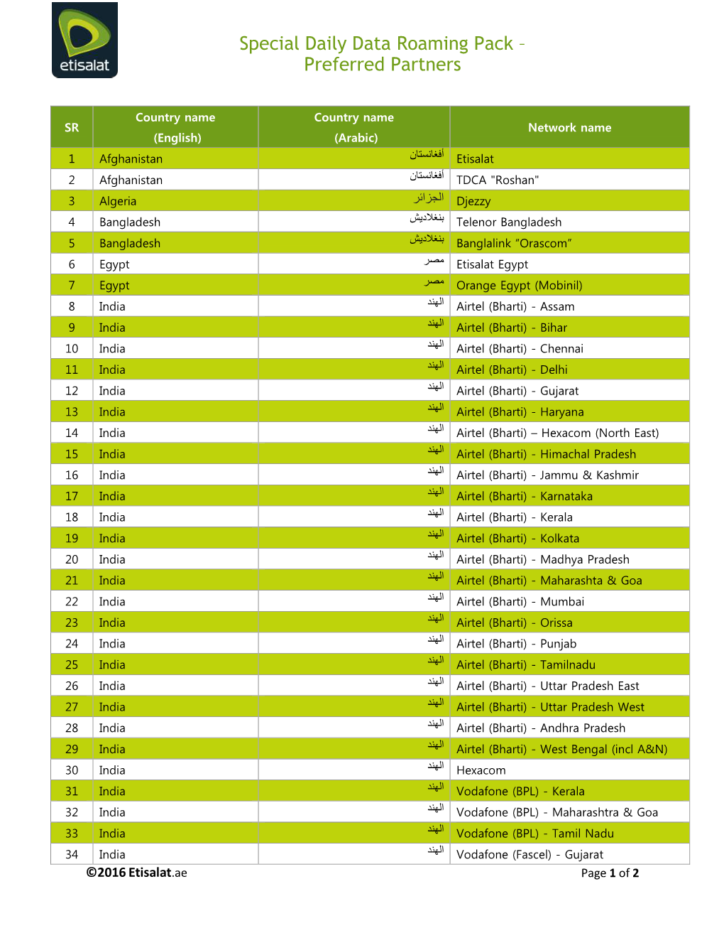 Special Daily Data Roaming Pack – Preferred Partners