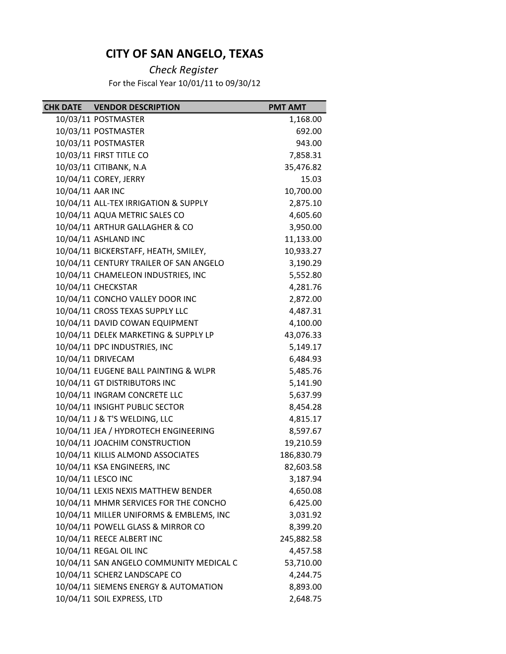 CITY of SAN ANGELO, TEXAS Check Register for the Fiscal Year 10/01/11 to 09/30/12