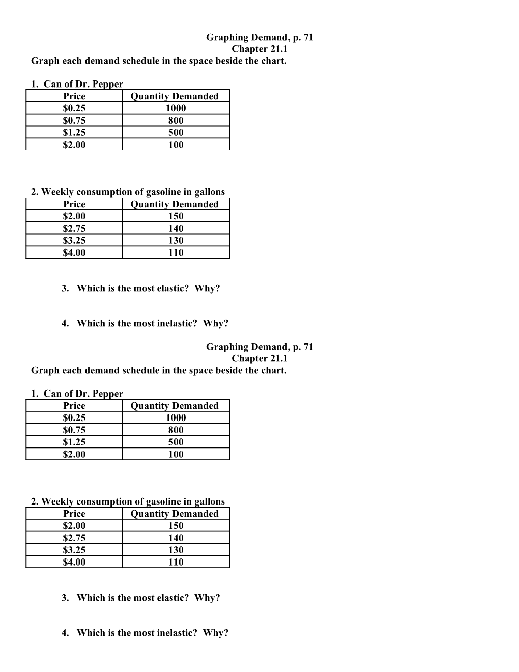 Graph Each Demand Schedule in the Space Beside the Chart