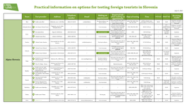 Practical Information on Options for Testing Foreign Tourists in Slovenia July 21, 2021