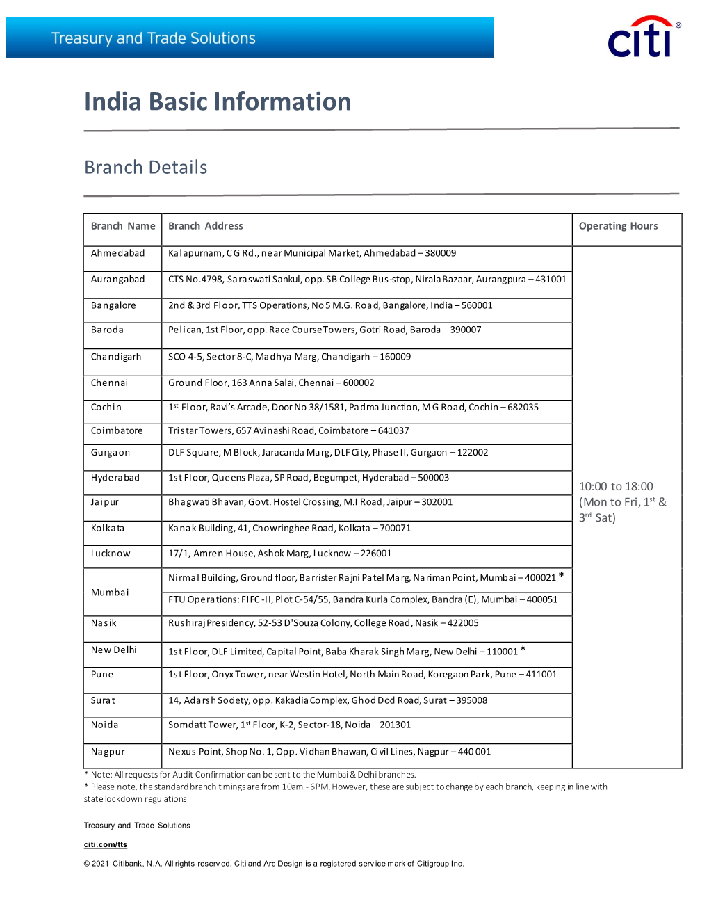 India Basic Information