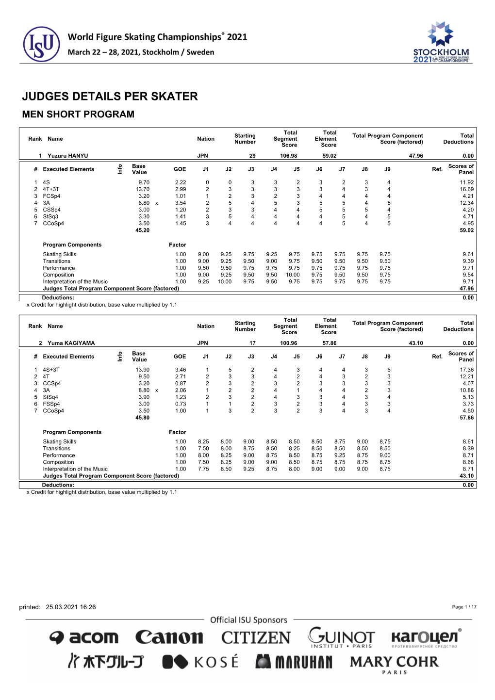 Judges Details Per Skater Men Short Program