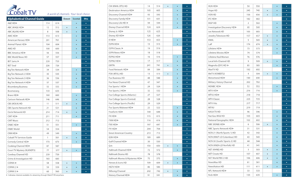 Alphabetical Channel Guide