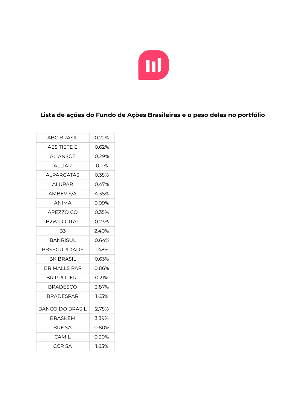 Lista De Ações Do Fundo De Ações Brasileiras E O Peso Delas No Portfólio