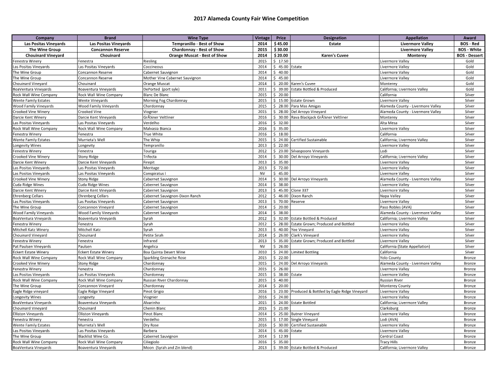 2017 Alameda County Fair Wine Competition