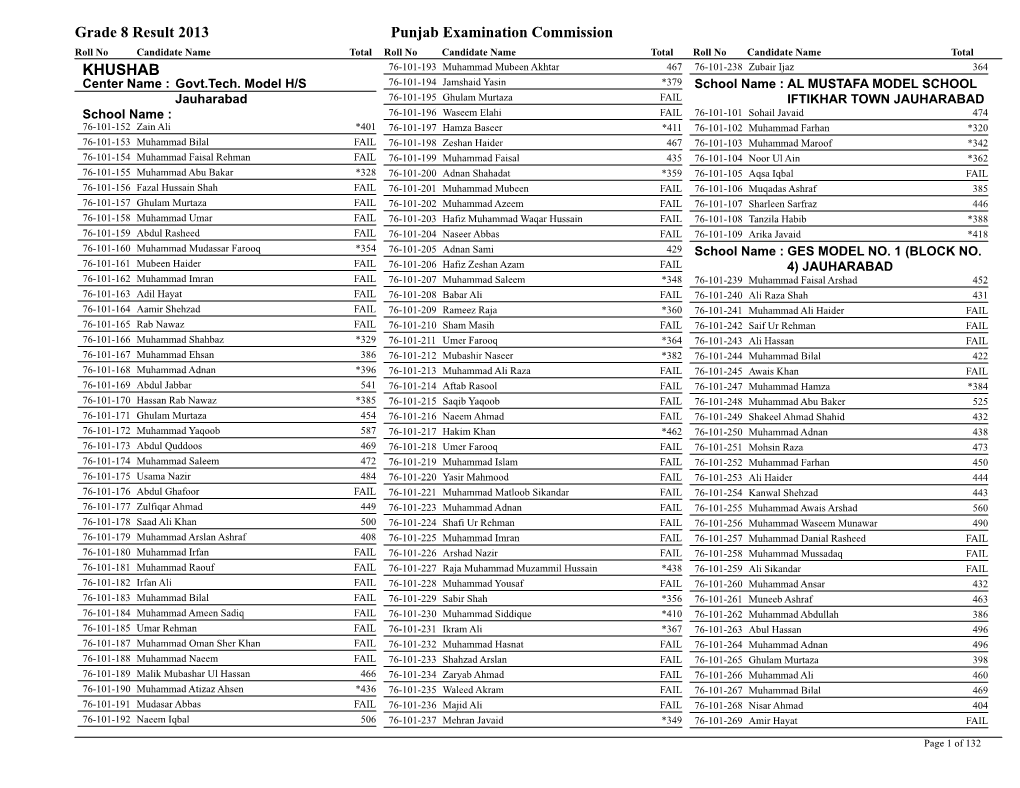 Grade 8 Result 2013 Punjab Examination Commission KHUSHAB