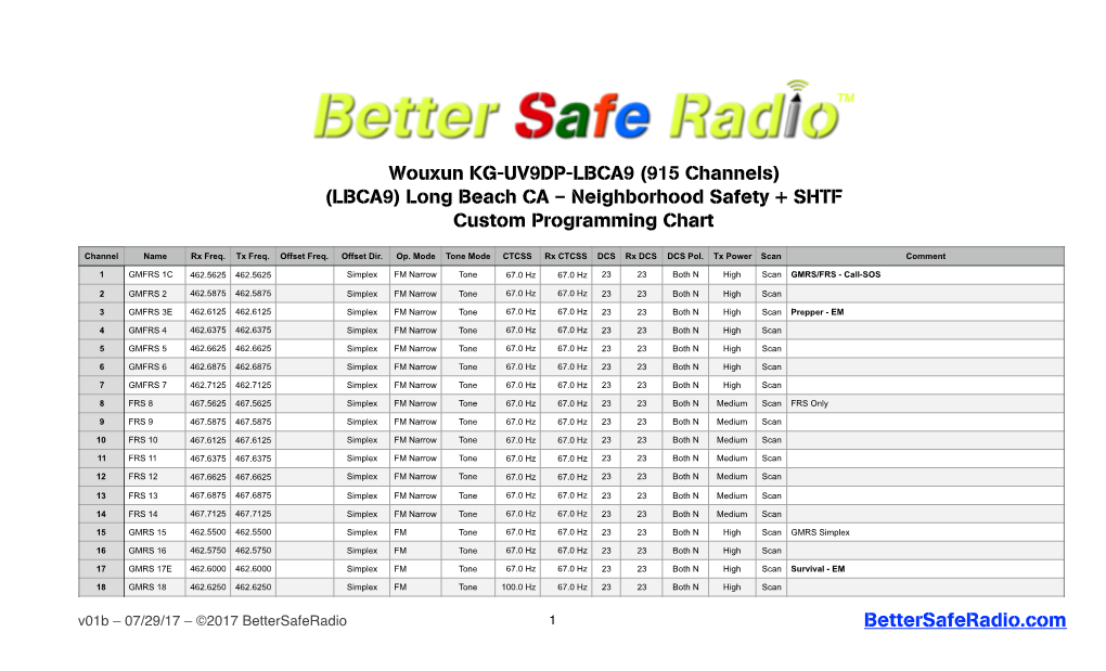 Wouxun KG-UV9DP-LBCA9 (915 Channels) (LBCA9) Long Beach CA – Neighborhood Safety + SHTF Custom Programming Chart