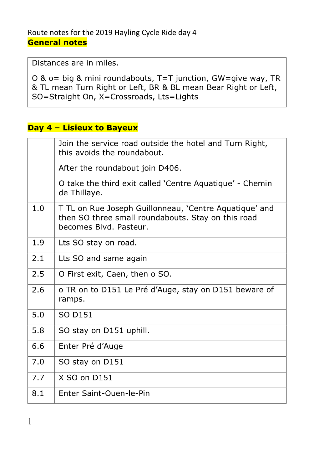 Route Notes for the 2019 Hayling Cycle Ride Day 4 General Notes