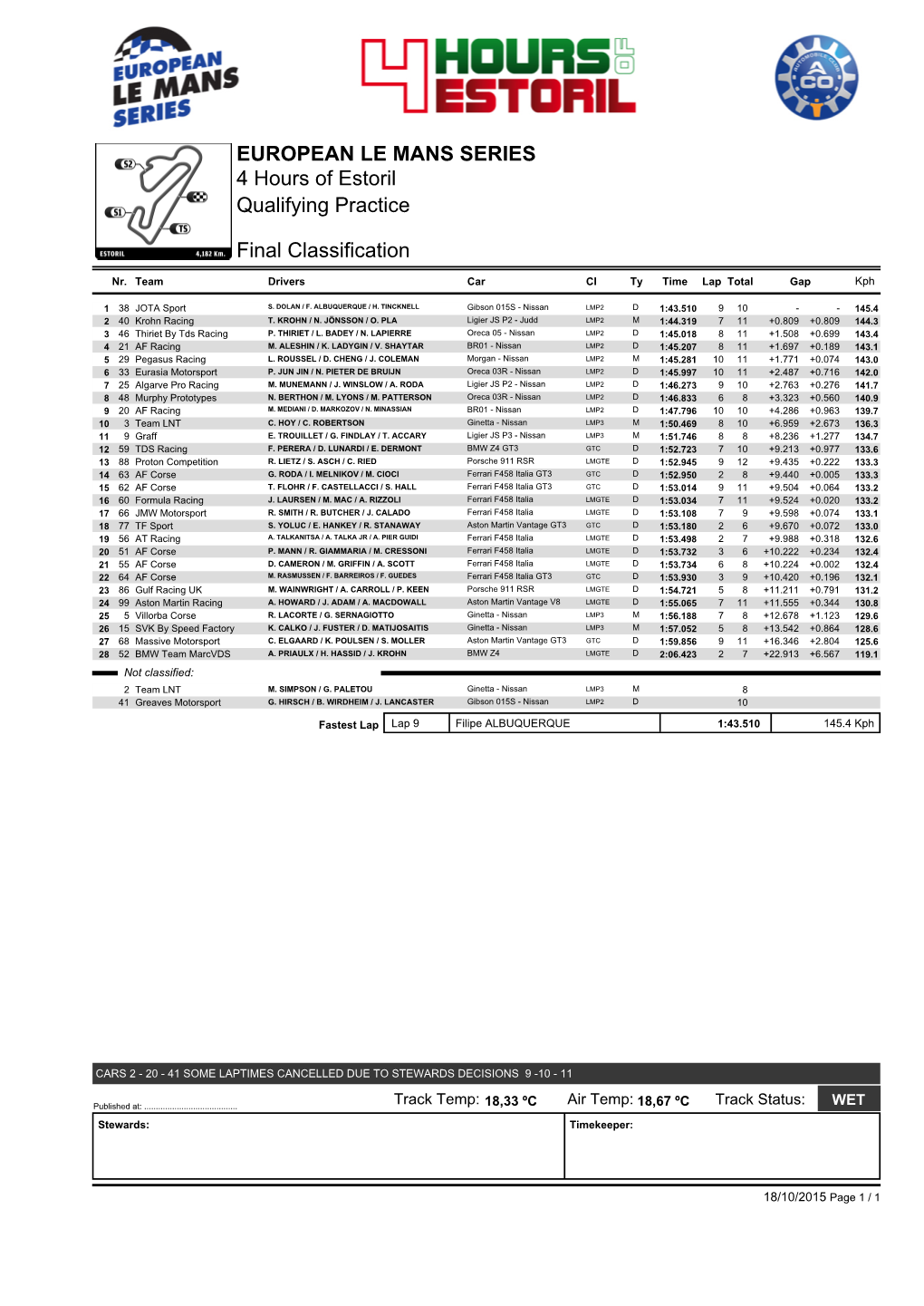 EUROPEAN LE MANS SERIES 4 Hours of Estoril Qualifying Practice