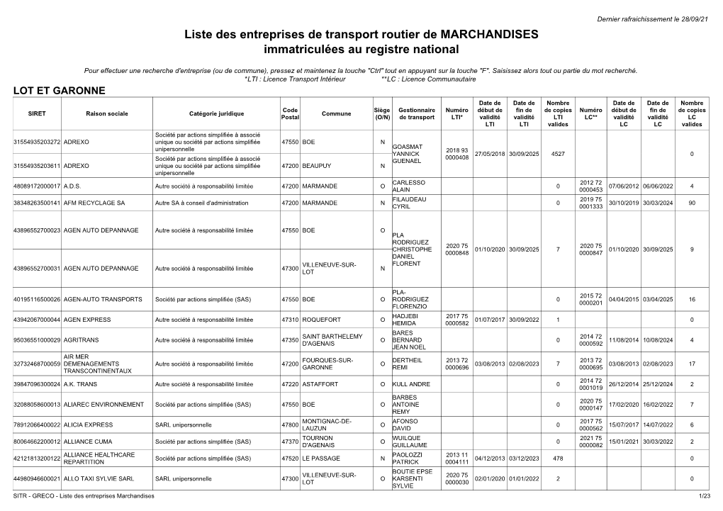 Lot-Et-Garonne