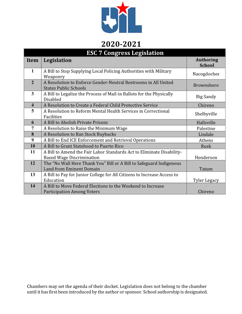 2020-2021 ESC 7 Congress Legislation