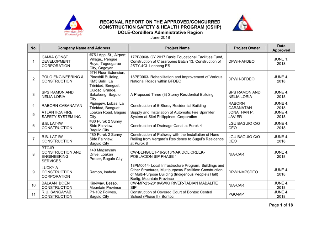 (CSHP) DOLE-Cordillera Administrative Region June 2018