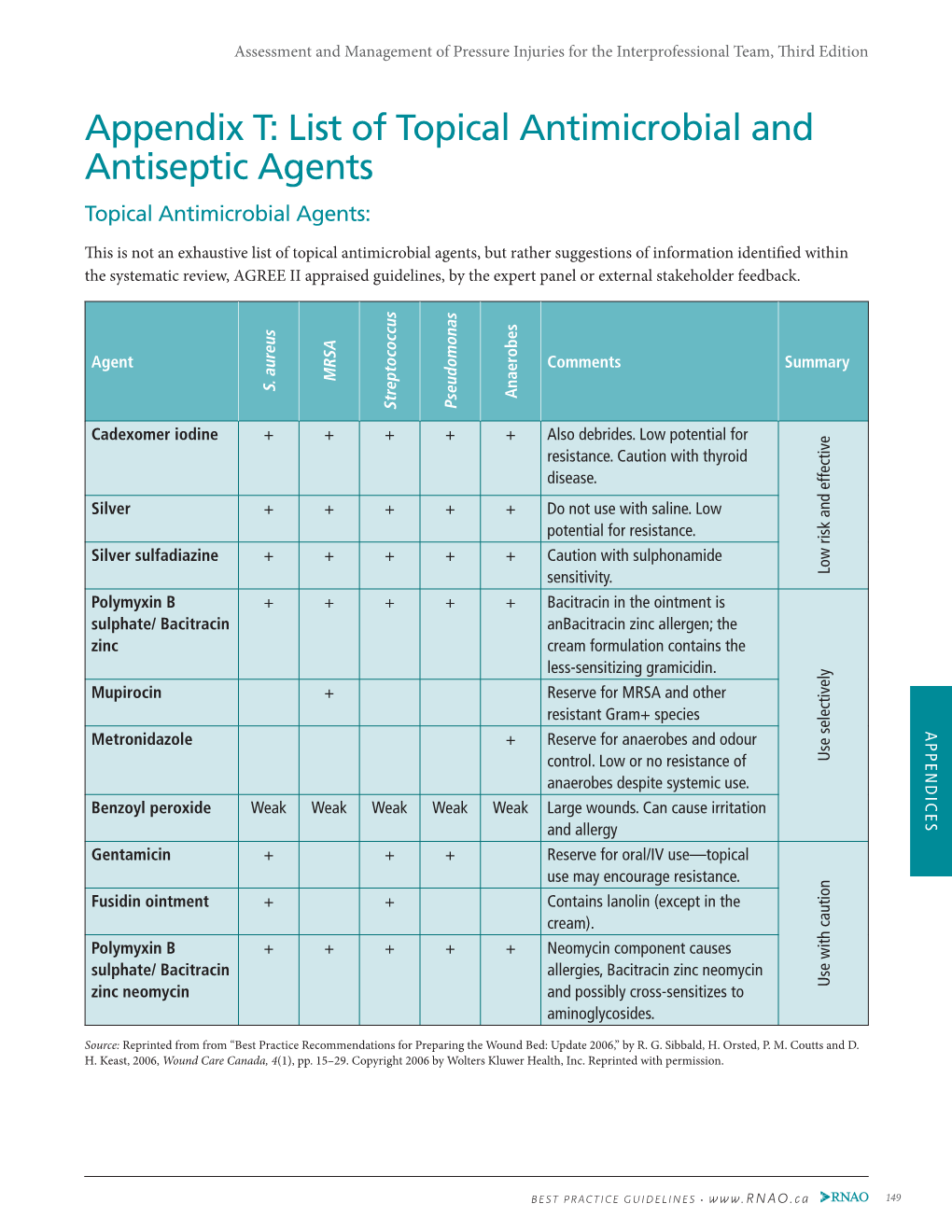 List of Topical Antimicrobial and Antiseptic Agents Topical Antimicrobial Agents