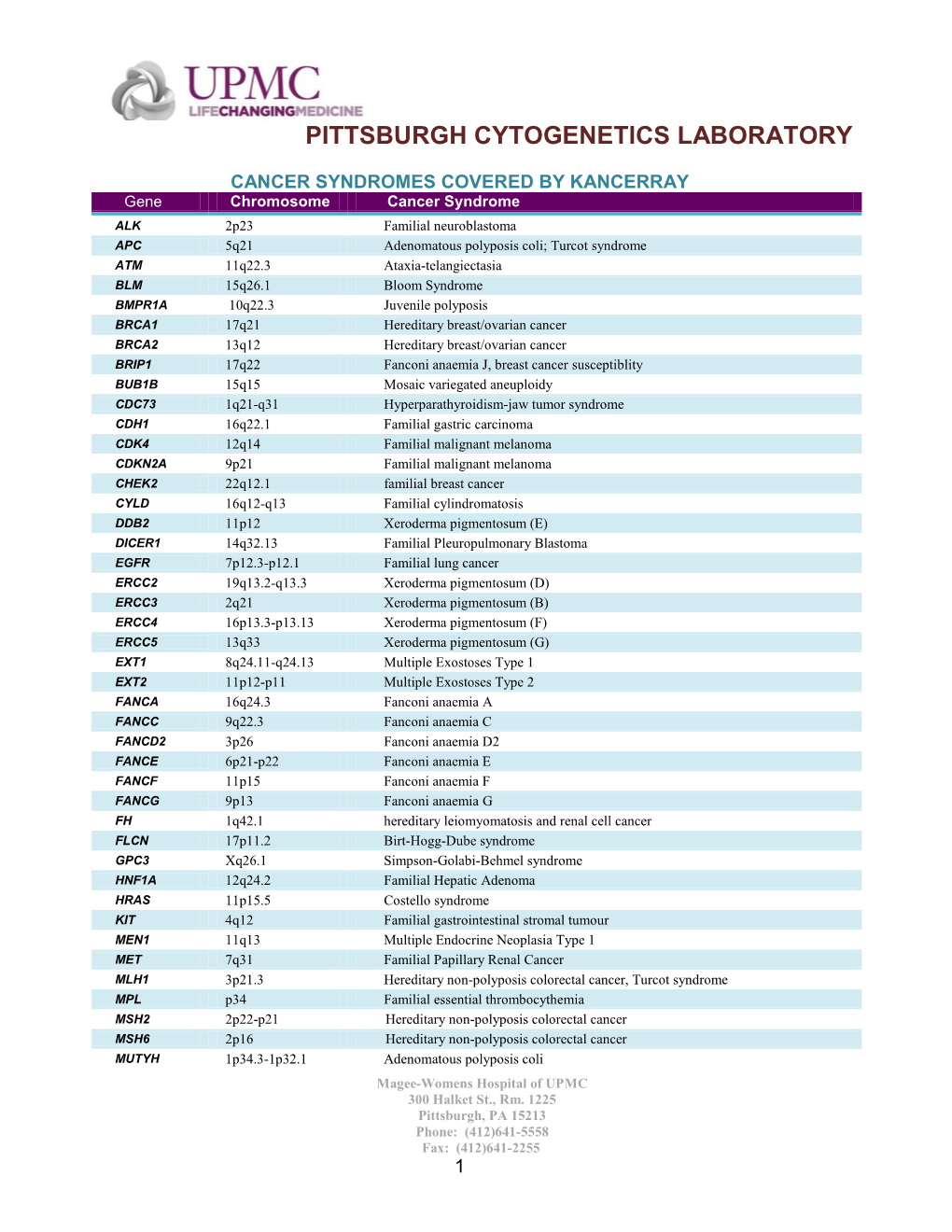 Cancer Syndromes Covered by PCL Kancerray