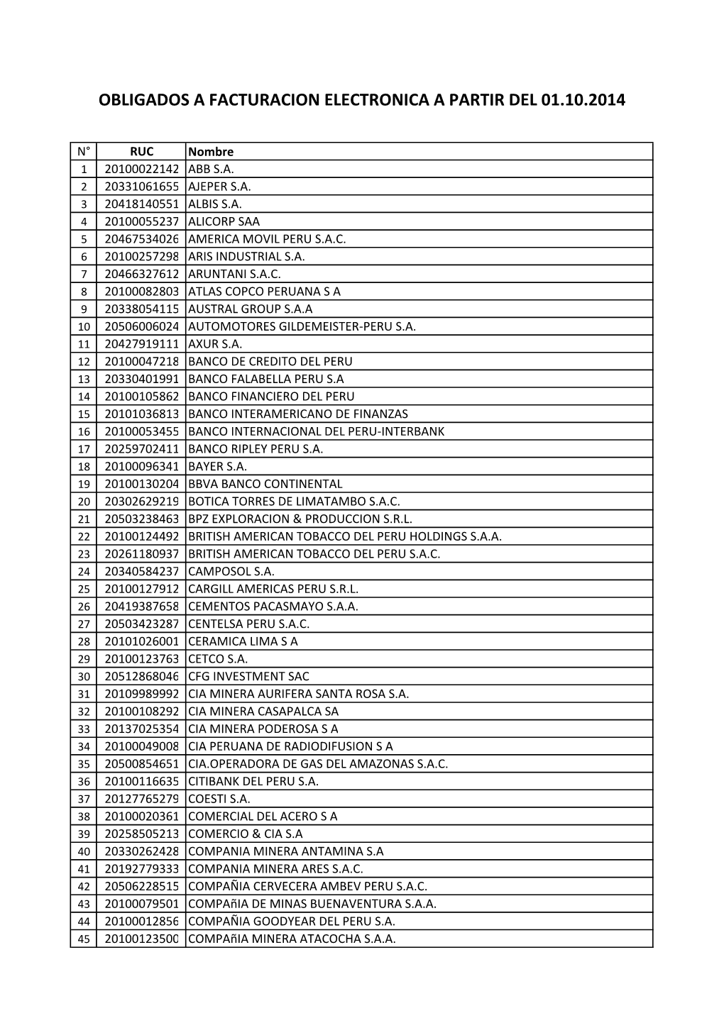 Obligados a Facturacion Electronica a Partir Del 01.10.2014